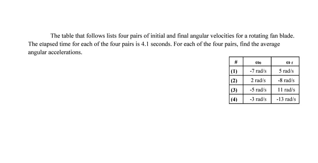 The table that follows lists four pairs of initial and final angular velocities for a rotating fan blade.
The elapsed time for each of the four pairs is 4.1 seconds. For each of the four pairs, find the average
angular accelerations.
%23
Oo
(1)
-7 rad/s
5 rad/s
(2)
2 rad/s
-8 rad/s
(3)
-5 rad/s
11 rad/s
|(4)
-3 rad/s
-13 rad/s
