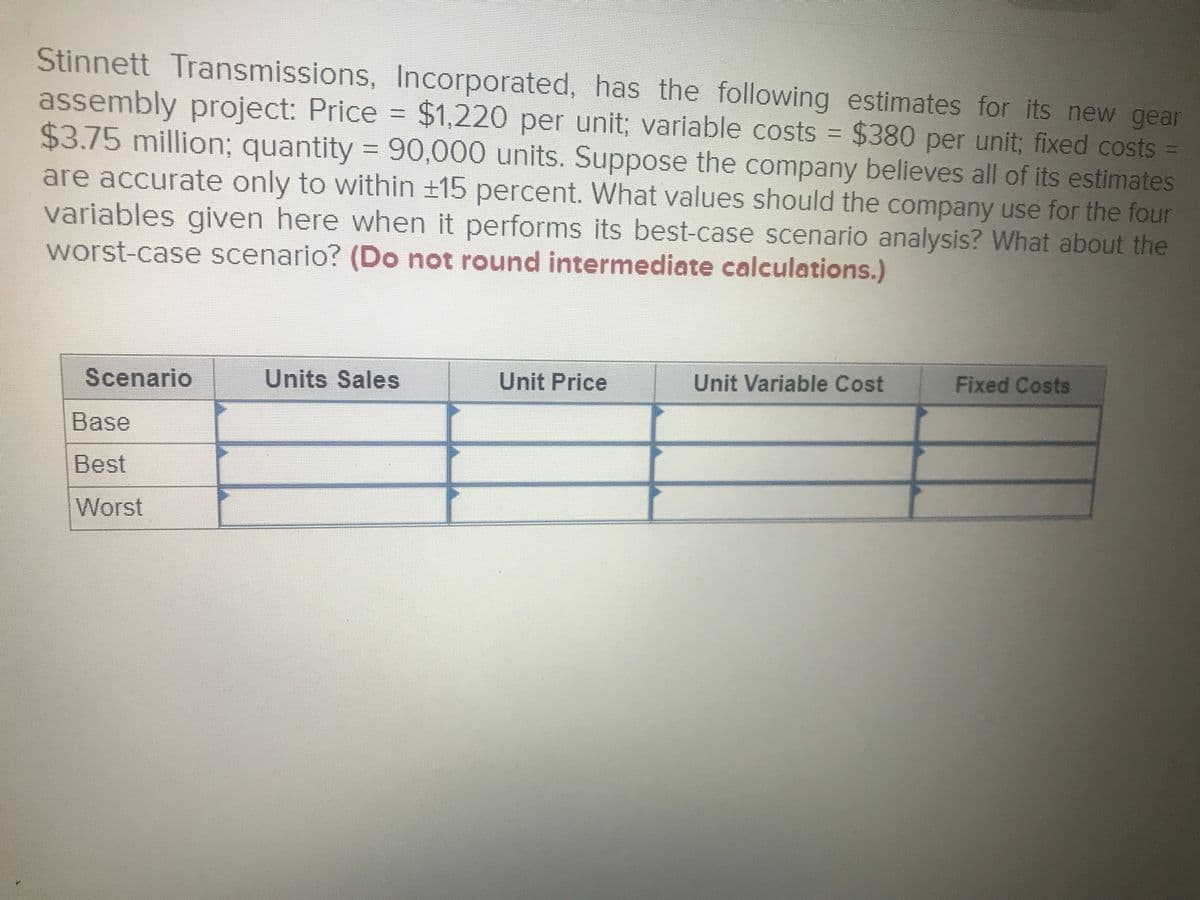 Stinnett Transmissions, Incorporated, has the following estimates for its new gear
assembly project: Price = $1,220 per unit; variable costs =
$3.75 million; quantity = 90,000 units. Suppose the company believes all of its estimates
are accurate only to within ±15 percent. What values should the company use for the four
variables given here when it performs its best-case scenario analysis? What about the
worst-case scenario? (Do not round intermediate calculations.)
$380 per unit; fixed costs =
Units Sales
Unit Price
Unit Variable Cost
Fixed Costs
Scenario
Base
Best
Worst
