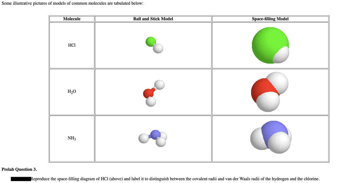 Some illustrative pictures of models of common molecules are tabulated below:
Molecule
Ball and Stick Model
Space-filling Model
HCI
H20
NH3
Prelab Question 3.
Reproduce the space-filling diagram of HCl (above) and label it to distinguish between the covalent radii and van der Waals radii of the hydrogen and the chlorine.
