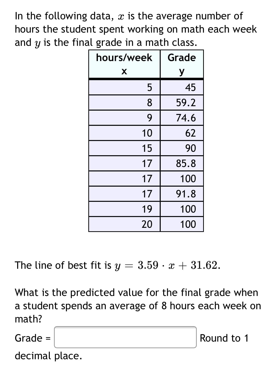 In the following data, x is the average number of
hours the student spent working on math each week
and y is the final grade in a math class.
hours/week
Grade
y
45
8
59.2
9.
74.6
10
62
15
90
17
85.8
17
100
17
91.8
19
100
20
100
The line of best fit is y = 3.59 · x + 31.62.
What is the predicted value for the final grade when
a student spends an average of 8 hours each week on
math?
Grade =
Round to 1
decimal place.
