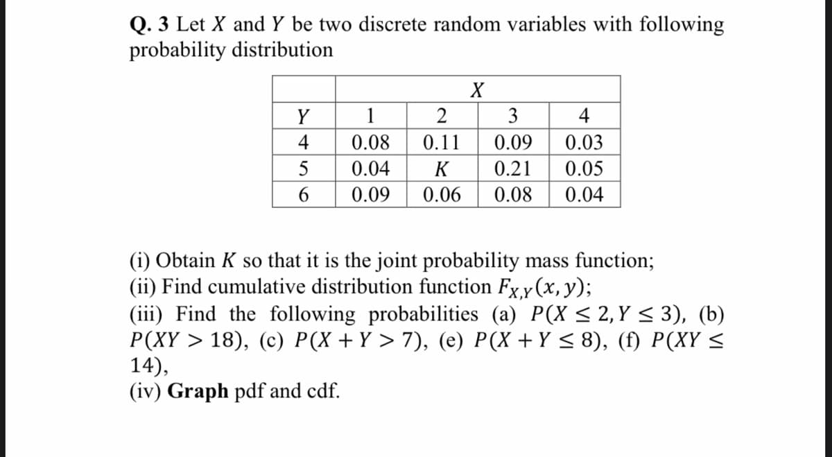 Q. 3 Let X and Y be two discrete random variables with following
probability distribution
X
Y
1
2
3
4
4
0.08
0.11
0.09
0.03
5
0.04
K
0.21
0.05
6.
0.09
0.06
0.08
0.04
(i) Obtain K so that it is the joint probability mass function;
(ii) Find cumulative distribution function Fx,y(x, y);
(iii) Find the following probabilities (a) P(X < 2, Y < 3), (b)
P(XY > 18), (c) P(X+Y > 7), (e) P(X+Y < 8), (f) P(XY <
14),
(iv) Graph pdf and cdf.

