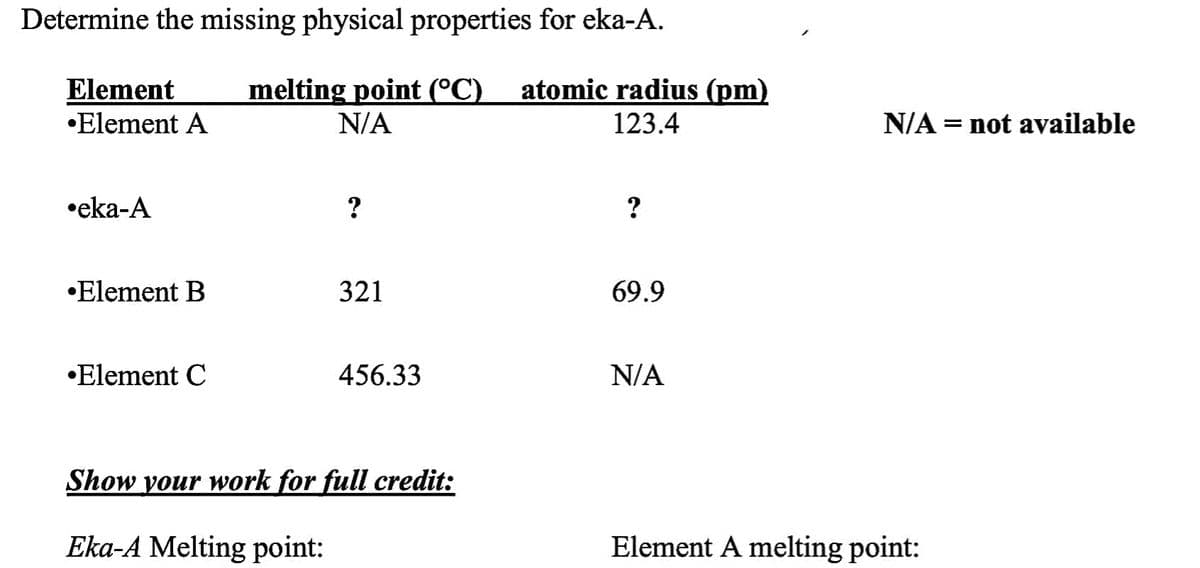 Determine the missing physical properties for eka-A.
Element
•Element A
melting point (°C)
atomic radius (pm)
N/A
123.4
N/A = not available
•eka-A
?
?
•Element B
321
69.9
•Element C
456.33
N/A
Show your work for full credit:
Eka-A Melting point:
Element A melting point:
