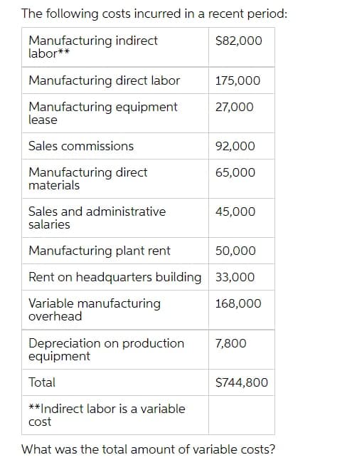 The following costs incurred in a recent period:
Manufacturing indirect
labor**
$82,000
Manufacturing direct labor
175,000
Manufacturing equipment
lease
27,000
Sales commissions
92,000
Manufacturing direct
materials
65,000
Sales and administrative
salaries
45,000
Manufacturing plant rent
50,000
Rent on headquarters building 33,000
Variable manufacturing
overhead
168,000
Depreciation on production
equipment
7,800
Total
S744,800
**Indirect labor is a variable
cost
What was the total amount of variable costs?
