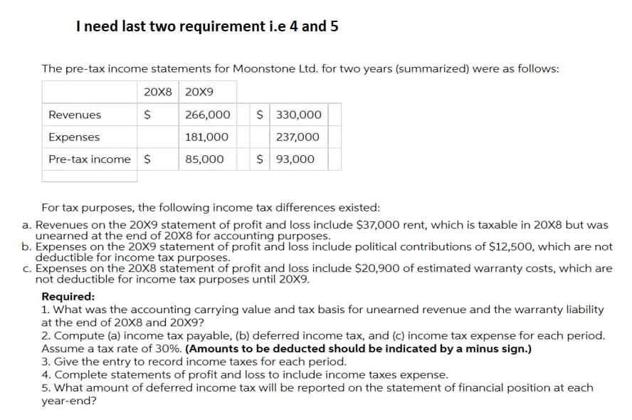 I need last two requirement i.e 4 and 5
The pre-tax income statements for Moonstone Ltd. for two years (summarized) were as follows:
20X8 20X9
Revenues
$
266,000
$ 330,000
Expenses
181,000
237,000
Pre-tax income $
85,000
$ 93,000
For tax purposes, the following income tax differences existed:
a. Revenues on the 20X9 statement of profit and loss include $37,000 rent, which is taxable in 20X8 but was
unearned at the end of 20X8 for accounting purposes.
b. Expenses on the 20X9 statement of profit and loss include political contributions of $12,500, which are not
deductible for income tax purposes.
c. Expenses on the 20X8 statement of profit and loss include $20,900 of estimated warranty costs, which are
not deductible for income tax purposes until 20X9.
Required:
1. What was the accounting carrying value and tax basis for unearned revenue and the warranty liability
at the end of 20X8 and 20X9?
2. Compute (a) income tax payable, (b) deferred income tax, and (c) income tax expense for each period.
Assume a tax rate of 30%. (Amounts to be deducted should be indicated by a minus sign.)
3. Give the entry to record income taxes for each period.
4. Complete statements of profit and loss to include income taxes expense.
5. What amount of deferred income tax will be reported on the statement of financial position at each
year-end?
