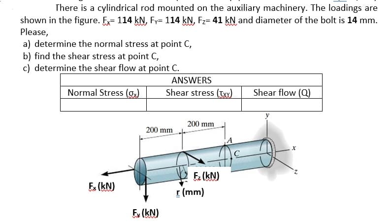 There is a cylindrical rod mounted on the auxiliary machinery. The loadings are
shown in the figure. Fx= 114 kN, Fy= 114 kN, Fz= 41 kN and diameter of the bolt is 14 mm.
Please,
a) determine the normal stress at point C,
b) find the shear stress at point C,
c) determine the shear flow at point C.
ANSWERS
Normal Stress (g,)
Shear stress (Ty)
Shear flow (Q)
200 mm
200 mm
E (kN)
Es (kN)
r (mm)
Ey (kN)
