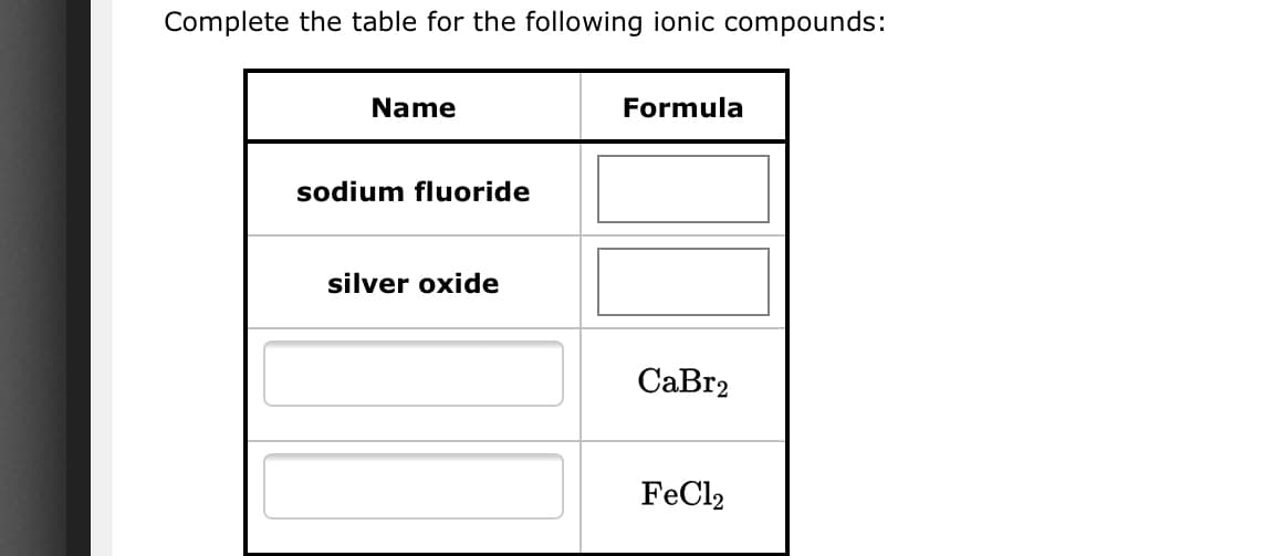 Complete the table for the following ionic compounds:
Name
Formula
sodium fluoride
silver oxide
CaBr2
FeCl2
