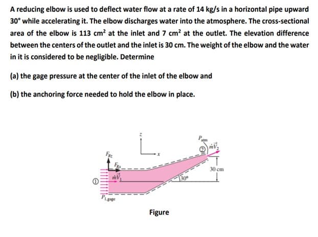 A reducing elbow is used to deflect water flow at a rate of 14 kg/s in a horizontal pipe upward
30° while accelerating it. The elbow discharges water into the atmosphere. The cross-sectional
area of the elbow is 113 cm? at the inlet and 7 cm? at the outlet. The elevation difference
between the centers of the outlet and the inlet is 30 cm. The weight of the elbow and the water
in it is considered to be negligible. Determine
(a) the gage pressure at the center of the inlet of the elbow and
(b) the anchoring force needed to hold the elbow in place.
30 cm
300
Figure
