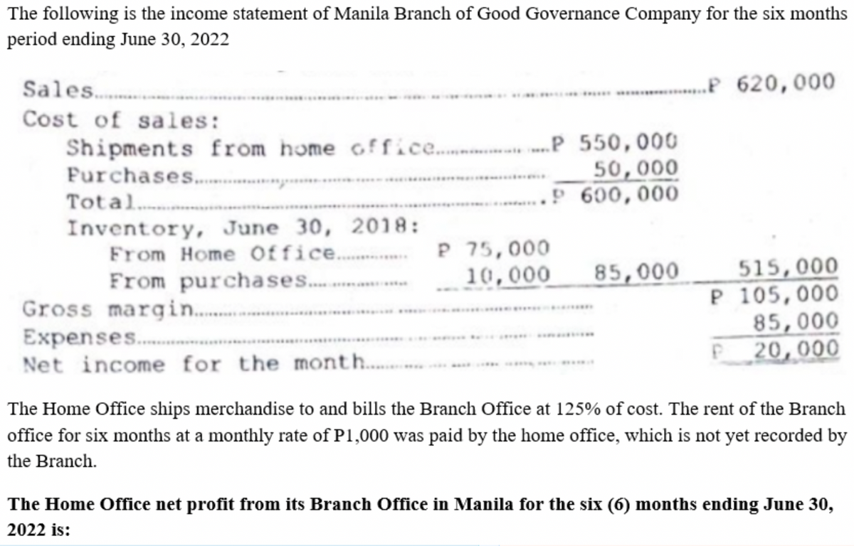 The following is the income statement of Manila Branch of Good Governance Company for the six months
period ending June 30, 2022
Sales.
„P 620,000
Cost of sales:
Shipments from home office.
Furchases..
Total.
Inventory, June 30, 2018:
From Home Office..
„P 550,000
50,000
P600,000
P 75,000
10,000
515,000
P 105,000
85,000
20,000
From purchases..
85,000
Gross marqgin..
Expenses.
Net income for the month.
The Home Office ships merchandise to and bills the Branch Office at 125% of cost. The rent of the Branch
office for six months at a monthly rate of P1,000 was paid by the home office, which is not yet recorded by
the Branch.
The Home Office net profit from its Branch Office in Manila for the six (6) months ending June 30,
2022 is:
