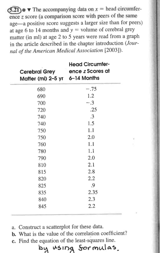 5.21) ▼ The accompanying data on x head circumfer-
ence z score (a comparison score with peers of the same
age-a positive score suggests a larger size than for peers)
at age 6 to 14 months and y = volume of cerebral grey
matter (in ml) at age 2 to 5 years were read from a graph
in the article described in the chapter introduction (Jour-
nal of the American Medical Association [2003]).
Head Circumfer-
Cerebral Grey
ence z Scores at
Matter (ml) 2–5 yr 6-14 Months
680
-.75
690
1.2
700
-.3
720
.25
740
.3
740
1.5
750
1.1
750
2.0
760
1.1
780
1.1
790
2.0
810
2.1
815
2.8
820
2.2
825
.9
835
2.35
840
2.3
845
2.2
a. Construct a scatterplot for these data.
b. What is the value of the correlation coefficient?
c. Find the equation of the least-squares line.
by using Sor mulas.
