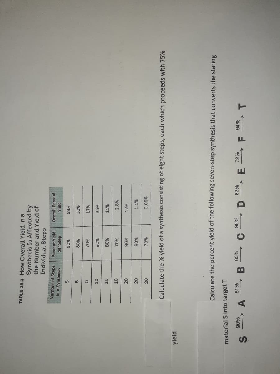 TABLE 13-3 How Overall Yield in a
Synthesis Is Affected by
the Number and Yield of
Individual Steps
Number of Steps
Overall Percent
Yleld
Percent Yleld
In a Synthesis
per Step
%06
33%
17%
%0L
35%
OT
%06
OT
%TT
%08
OT
%0L
%87
12%
%06
1.1%
%0L
Calculate the % yield of a synthesis consisting of eight steps, each which proceeds with 75%
yield
Calculate the percent yield of the following seven-step synthesis that converts the staring
material S into target T
82%
72%
0%,
E.
