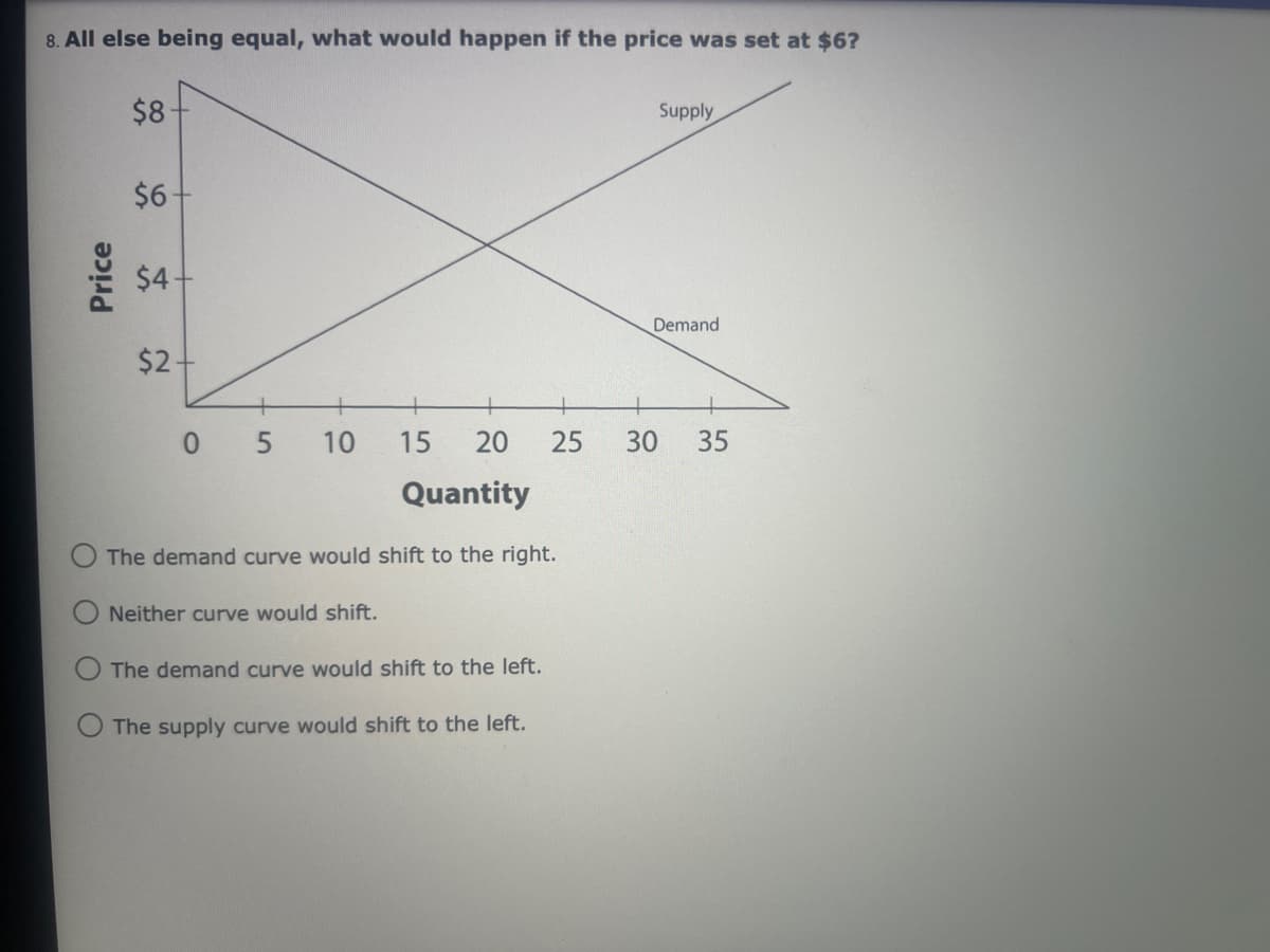 8. All else being equal, what would happen if the price was set at $6?
$8-
Supply
$6-
$4
Demand
$2-
0 5
10
15
20
25
30
35
Quantity
The demand curve would shift to the right.
Neither curve would shift.
The demand curve would shift to the left.
The supply curve would shift to the left.
Price
