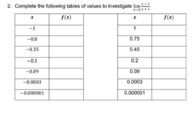 2. Complete the following tables of values to investigate lim
f(x)
f(x)
-1
-0.8
0.75
-0.35
0.45
-0.1
0.2
-0.09
0.09
-0.0003
0.0003
-0.000001
0.000001
非
