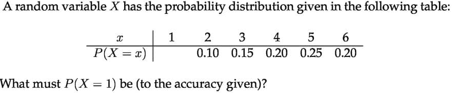 A random variable X has the probability distribution given in the following table:
1
2
4
6
P(X = x)
0.10 0.15 0.20 0.25 0.20
%3D
What must P(X = 1) be (to the accuracy given)?
