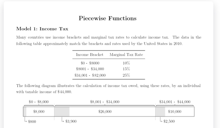 Model 1: Income Tax
Many countries use income brackets and marginal tax rates to calculate income tax. The data in the
following table approximately match the brackets and rates used by the United States in 2010.
Piecewise Functions
$800
Income Bracket Marginal Tax Rate
10%
15%
25%
$0-$8000
$8001 - $34,000
$34,001 $82,000
The following diagram illustrates the calculation of income tax owed, using these rates, by an individual
with taxable income of $44,000.
$0 - $8,000
$8,000
$3,900
$8,001 $34,000
$26,000
$34,001 - $44,000
$10,000
$2,500