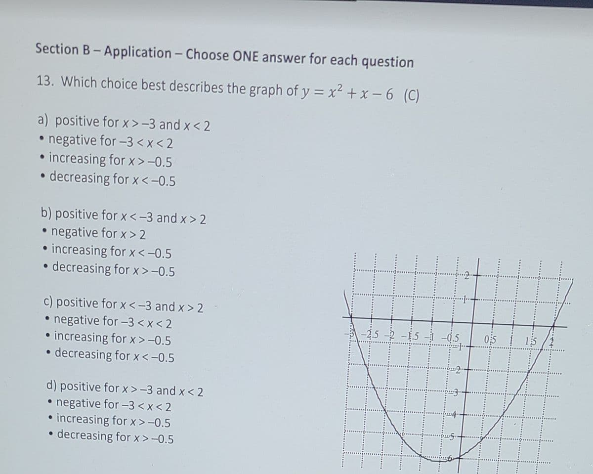 Section B-Application - Choose ONE answer for each question
13. Which choice best describes the graph of y = x² + x – 6 (C)
%3D
a) positive for x >-3 and x< 2
• negative for -3 <x < 2
• increasing for x >-0.5
decreasing for x<-0.5
b) positive for x <-3 and x> 2
• negative for x > 2
• increasing for x<-0.5
• decreasing for x>-0.5
c) positive for x<-3 and x > 2
• negative for -3 < x < 2
• increasing for x>-0.5
• decreasing for x<-0.5
2,52 -5
05
15
d) positive for x >-3 and x< 2
• negative for -3 < x < 2
• increasing for x>-0.5
• decreasing for x>-0.5
0!:·.....3......
