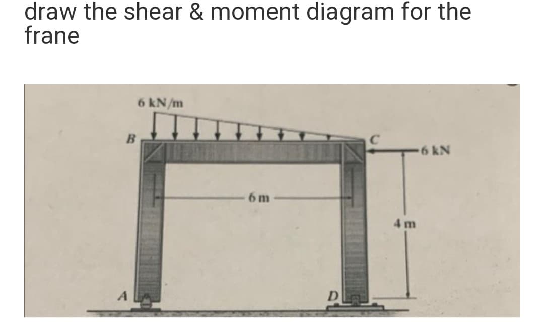 draw the shear & moment diagram for the
frane
6 kN/m
-6 kN
6m
D
4m