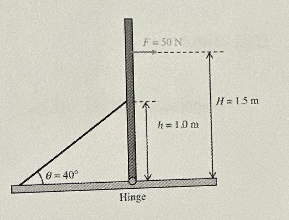 0=40°
F=50N
Hinge
h = 1.0 m
H=1.5m