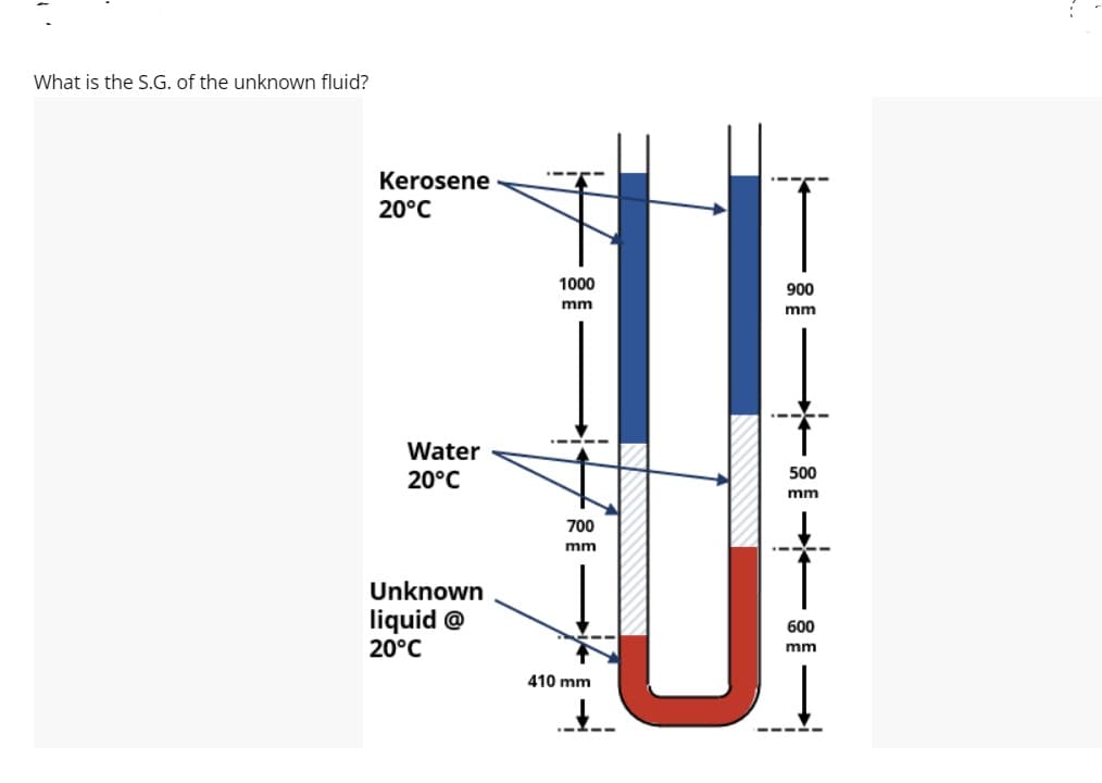 What is the S.G. of the unknown fluid?
----
Kerosene
20°C
1000
900
mm
mm
Water
500
20°C
mm
700
mm
Unknown
liquid @
20°C
600
mm
410 mm
