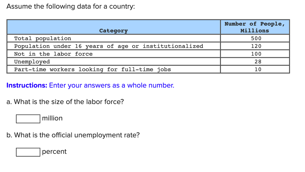 Assume the following data for a country:
Number of People,
Category
Millions
Total population
Population under 16 years of age or institutionalized
500
120
Not in the labor force
100
Unemployed
Part-time workers looking for full-time jobs
28
10
Instructions: Enter your answers as a whole number.
a. What is the size of the labor force?
million
b. What is the official unemployment rate?
percent
