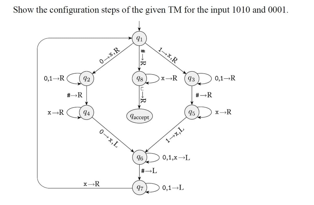 Show the configuration steps of the given TM for the input 1010 and 0001.
91
0,1 R
0,1→R
x→R
x→R
#→R
92
94
0 x,R
x→R
0→x, L
#→R
98
U→R
daccept
96
#→L
97
1-X,R
x →R
1→x,L
93
#→ →R
95
0,1,x→L
0,1→L