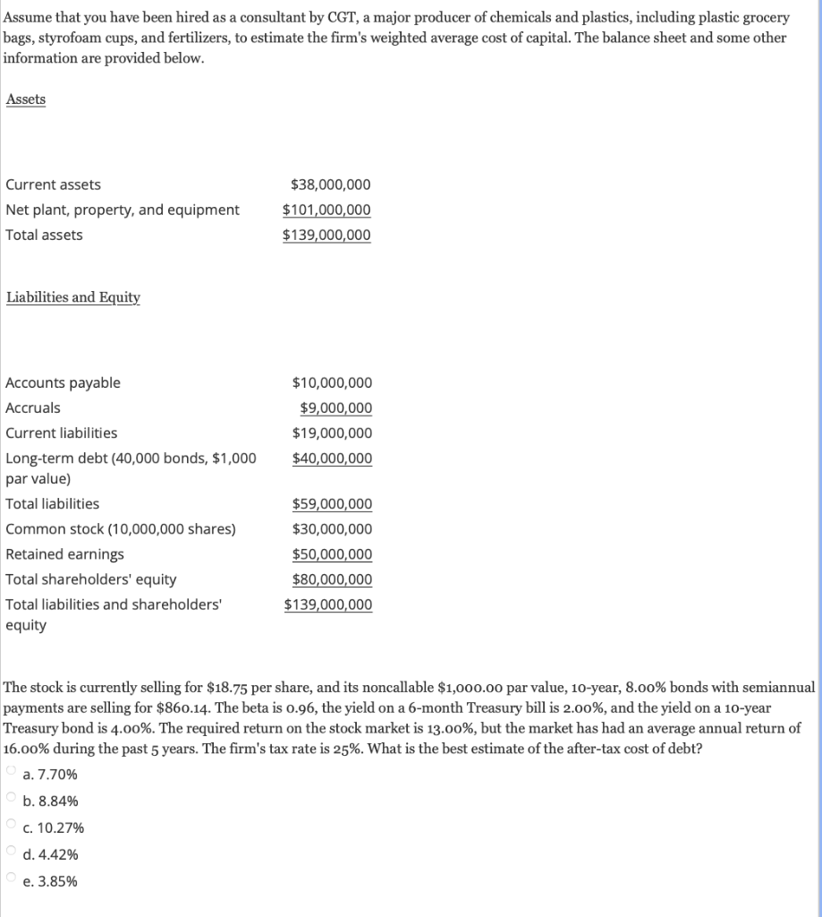 Assume that you have been hired as a consultant by CGT, a major producer of chemicals and plastics, including plastic grocery
bags, styrofoam cups, and fertilizers, to estimate the firm's weighted average cost of capital. The balance sheet and some other
information are provided below.
Assets
Current assets
Net plant, property, and equipment
Total assets
Liabilities and Equity
Accounts payable
Accruals
Current liabilities
Long-term debt (40,000 bonds, $1,000
par value)
Total liabilities
Common stock (10,000,000 shares)
Retained earnings
Total shareholders' equity
Total liabilities and shareholders'
equity
$38,000,000
$101,000,000
$139,000,000
$10,000,000
$9,000,000
$19,000,000
$40,000,000
$59,000,000
$30,000,000
$50,000,000
$80,000,000
$139,000,000
The stock is currently selling for $18.75 per share, and its noncallable $1,000.00 par value, 10-year, 8.00% bonds with semiannual
payments are selling for $860.14. The beta is 0.96, the yield on a 6-month Treasury bill is 2.00%, and the yield on a 10-year
Treasury bond is 4.00%. The required return on the stock market is 13.00%, but the market has had an average annual return of
16.00% during the past 5 years. The firm's tax rate is 25%. What is the best estimate of the after-tax cost of debt?
a. 7.70%
b. 8.84%
c. 10.27%
d. 4.42%
e. 3.85%