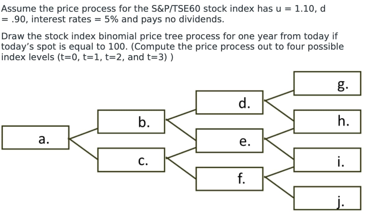 Assume the price process for the S&P/TSE60 stock index has u = 1.10, d
= .90, interest rates 5% and pays no dividends.
Draw the stock index binomial price tree process for one year from today if
today's spot is equal to 100. (Compute the price process out to four possible
index levels (t=0, t=1, t=2, and t=3) )
a.
b.
C.
d.
e.
f.
g.
h.
i.
j.