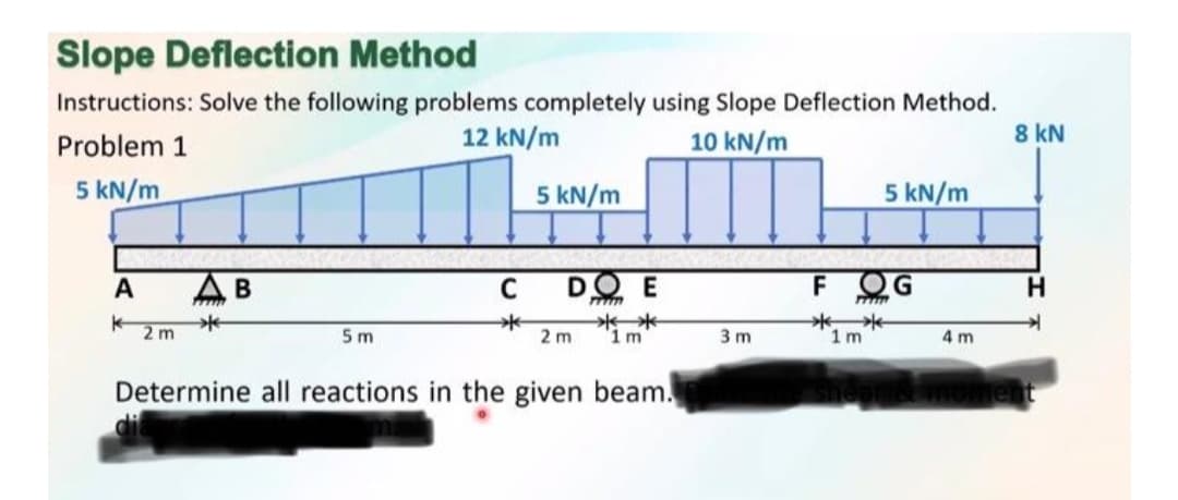 Slope Deflection Method
Instructions: Solve the following problems completely using Slope Deflection Method.
Problem 1
12 kN/m
10 kN/m
8 kN
5 kN/m
5 kN/m
5 kN/m
A
AB
DO E
F
2 m
5 m
2 m
1m
3 m
1 m
4 m
Determine all reactions in the given beam.
