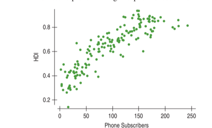 0.8
0.6
0.4-
0.2+
50
100
150
200
250
Phone Subscribers
ICH
