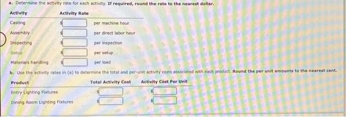 a. Determine the activity rate for each activity. If required, round the rate to the nearest dollar.
Activity Rate
Activity
Casting
per machine hour
Assembly
per direct labor hour
Inspecting
per inspection
Setup
per setup
Materials handling
per load
b. Use the activity rates in (a) to determine the total and per-unit activity costs associated with each product. Round the per unit amounts to the nearest cent.
Product
Total Activity Cost Activity Cost Per Unit
Entry Lighting Fixtures
Dining Room Lighting Fixtures