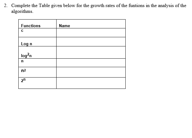 2. Complete the Table given below for the growth rates of the funtions in the analysis of the
algorithms.
Functions
Name
Log n
log?n
n2
2n
