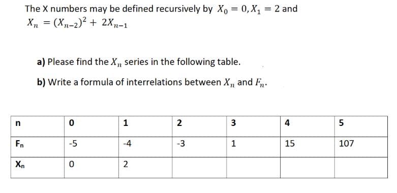 The X numbers may be defined recursively by Xo = 0, X, = 2 and
X, = (Xn-2)² + 2Xn-1
%3D
a) Please find the X, series in the following table.
b) Write a formula of interrelations between X, and F.
2
4
Fn
-5
-4
-3
1
15
107
Xn
3.
1.

