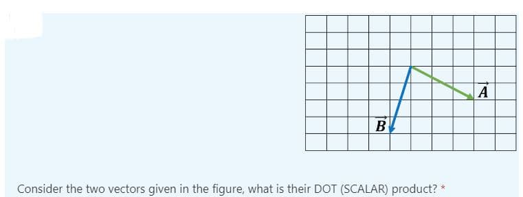 A
B
Consider the two vectors given in the figure, what is their DOT (SCALAR) product?
*
