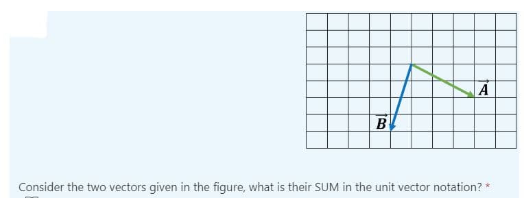 Consider the two vectors given in the figure, what is their SUM in the unit vector notation?
