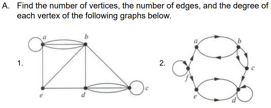 A. Find the number of vertices, the number of edges, and the degree of
each vertex of the following graphs below.
1.
2.

