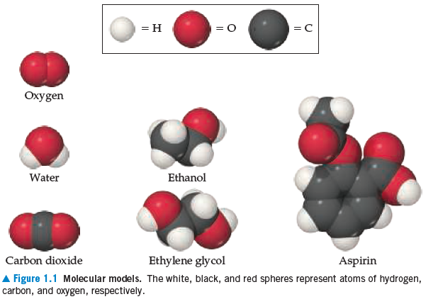 = H
= O
= C
Охуgen
Water
Ethanol
Carbon dioxide
Ethylene glycol
Aspirin
A Figure 1.1 Molecular models. The white, black, and red spheres represent atoms of hydrogen,
carbon, and oxygen, respectively.

