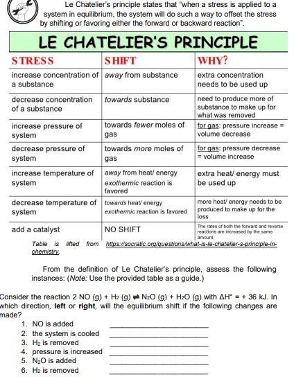 Le Chatelier's principle states that "when a stress is applied to a
system in equilibrium, the system will do such a way to offset the stress
by shifting or favoring either the forward or backward reaction".
LE CHATELIER'S PRINCIPLE
S HIFT
increase concentration of away from substance
STRESS
WHY?
extra concentration
needs to be used up
a substance
decrease concentration towards substance
of a substance
need to produce more of
substance to make up for
what was removed
increase pressure of
system
towards fewer moles of
for gas: pressure increase =
volume decrease
gas
decrease pressure of
towards more moles of
for gas: pressure decrease
= volume increase
system
gas
increase temperature of away from heat/ energy
extra heat/ energy must
be used up
system
exothermic reaction is
favored
decrease temperature of towards heat/ energy
system
more heat/ energy needs to be
produced to make up for the
loss
exothermic reaction is favored
The rates of both the forward and reverse
add a catalyst
NO SHIFT
reactions are increased by the same
amount.
Table is lifted from httos://socratic.org/questions/what-is-le-chateller-s-principle-in-
chemistry.
From the definition of Le Chatelier's principle, assess the following
instances: (Note: Use the provided table as a guide.)
Consider the reaction 2 NO (g) + Hz (g) = N2O (g) + H2O (g) with AH° = + 36 kJ. In
which direction, left or right, will the equilibrium shift if the following changes are
made?
1. NO is added
2. the system is cooled
3. Hz is removed
4. pressure is increased
5. N20 is added
6. Hz is removed
