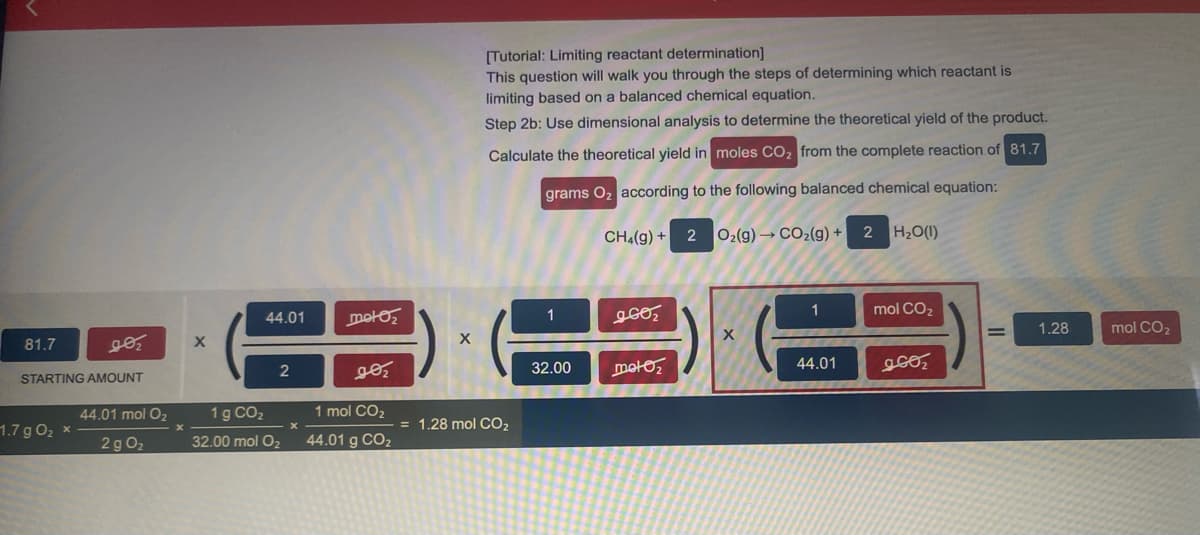 [Tutorial: Limiting reactant determination]
This question will walk you through the steps of determining which reactant is
limiting based on a balanced chemical equation.
Step 2b: Use dimensional analysis to determine the theoretical yield of the product.
Calculate the theoretical yield in moles CO2 from the complete reaction of 81.7
grams O2 according to the following balanced chemical equation:
CH4(g) + 2 O2(g) → CO2(g) + 2 H20(1)
1
mol CO2
44.01
moto
1
1.28
mol CO2
81.7
44.01
2
32.00
moto,
STARTING AMOUNT
44.01 mol O2
1g CO2
1 mol CO2
1.7g O2 x
= 1.28 mol CO2
2g O2
32.00 mol O2
44.01 g CO2
