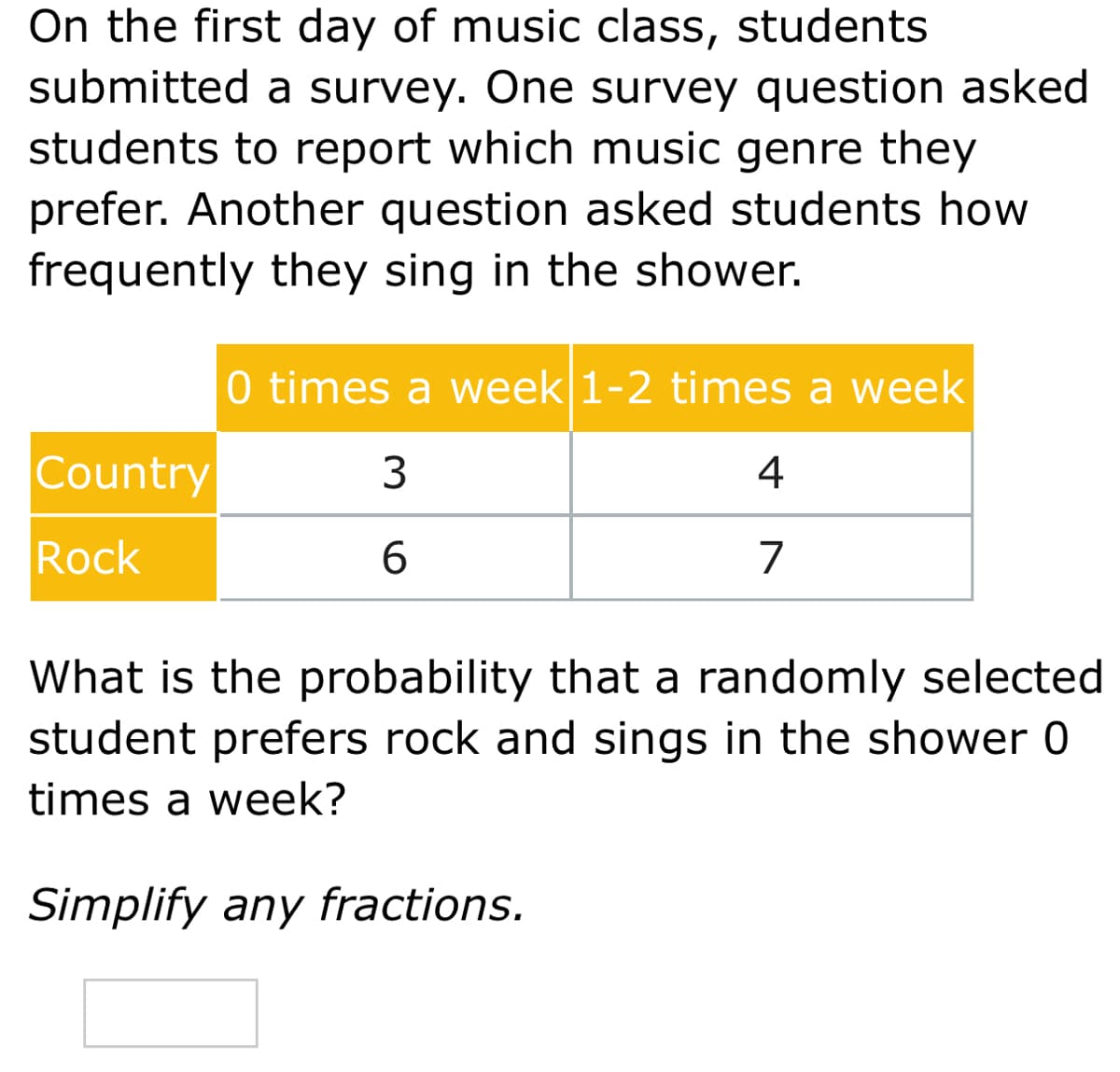 On the first day of music class, students
submitted a survey. One survey question asked
students to report which music genre they
prefer. Another question asked students how
frequently they sing in the shower.
0 times a week 1-2 times a week
Country
4
Rock
6.
7
What is the probability that a randomly selected
student prefers rock and sings in the shower 0
times a week?
Simplify any fractions.

