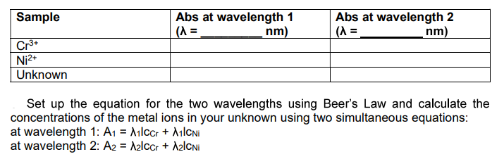 Abs at wavelength 1
(A =
Abs at wavelength 2
(^ =,
Sample
nm)
nm)
Cr*
Ni2+
Unknown
Set up the equation for the two wavelengths using Beer's Law and calculate the
concentrations of the metal ions in your unknown using two simultaneous equations:
at wavelength 1: A1 = Ailccr + AılCNi
at wavelength 2: A2 = A2lCcr + A2lCNi
