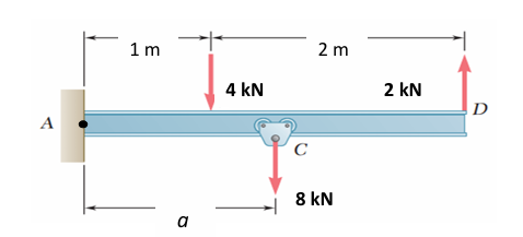 A
1 m
4 kN
2 m
2 kN
C
а
8 kN
D