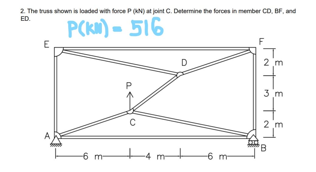 2. The truss shown is loaded with force P (kN) at joint C. Determine the forces in member CD, BF, and
ED.
P(kn) = 516
F
D
2 m
3 .m
C
2 m
6 m
-4 m
-6 m-
