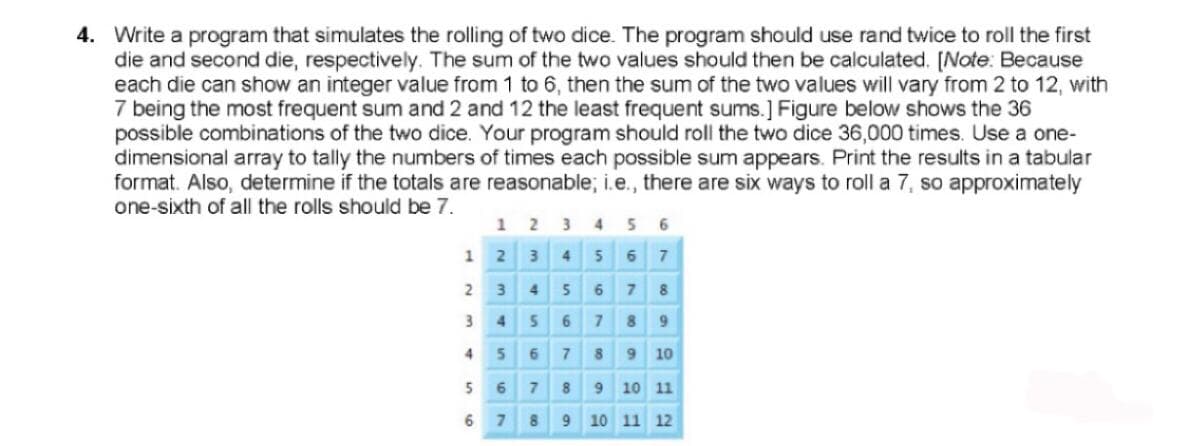 4. Write a program that simulates the rolling of two dice. The program should use rand twice to roll the first
die and second die, respectively. The sum of the two values should then be calculated. [Note: Because
each die can show an integer value from 1 to 6, then the sum of the two values will vary from 2 to 12, with
7 being the most frequent sum and 2 and 12 the least frequent sums.] Figure below shows the 36
possible combinations of the two dice. Your program should roll the two dice 36,000 times. Use a one-
dimensional array to tally the numbers of times each possible sum appears. Print the results in a tabular
format. Also, determine if the totals are reasonable; i.e., there are six ways to roll a 7, so approximately
one-sixth of all the rolls should be 7.
1 2 3 4 5 6
1 2 3 45 6 7
2 3 4 5 6 78
3 45 6 7 89
456 7 8 9 10
56 7 89 10 11
6 7 8 9 10 11 12
