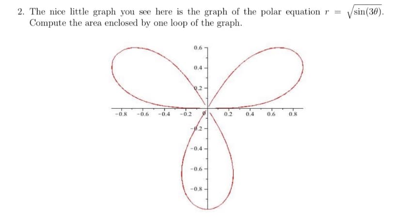 2. The nice little graph you see here is the graph of the polar equation r =
Compute the area enclosed by one loop of the graph.
Vsin(30).
0.6
0.4
0.2
-0.8
-0.6
-0.4
-0.2
0.2
0.4
0.6
0.8
.2
-0.4 -
-0.6 -
-0.8
