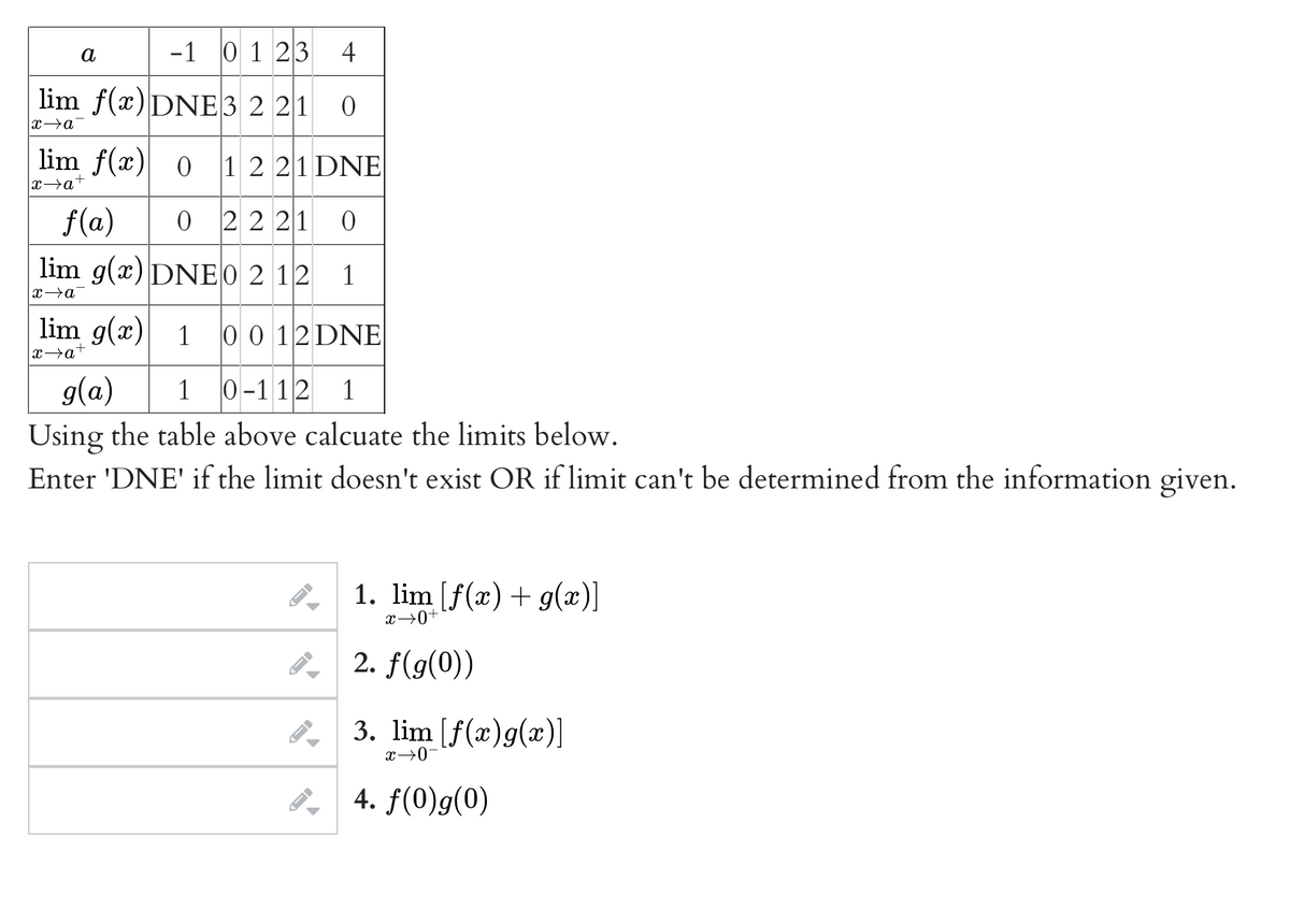 -1 0 1 23
4
a
lim f(x) DNE 3 2 21 0
lim f(x) 0 1 2 21 DNE
x→a+
f(a)
0 22 21 0
lim g(x) DNEO 2 12 1
x→a
lim g(x) 1 o 0 12DNE
g(a)
1 0-112 1
Using the table above calcuate the limits below.
Enter 'DNE' if the limit doesn't exist OR if limit can't be determined from the information given.
1. lim [f(x)+ g(x)]
x→0+'
8, 2. f(9(0))
3. lim [f(æ)g(x)]
x→0
4. f(0)g(0)
