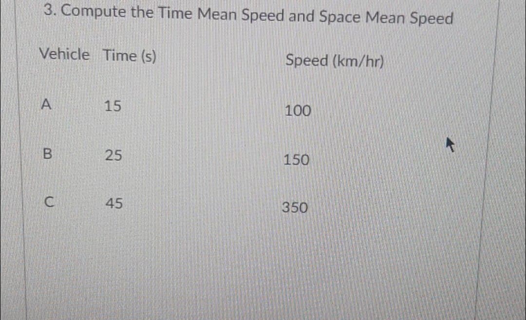 3. Compute the Time Mean Speed and Space Mean Speed
Vehicle Time (s)
Speed (km/hr)
A
15
100
25
150
350
45
