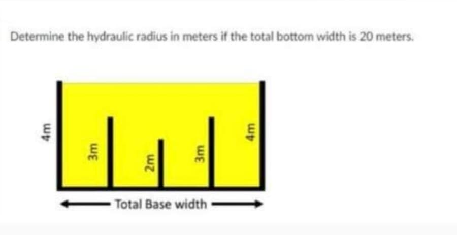 Determine the hydraulic radius in meters if the total bottom width is 20 meters.
Total Base width
3m
