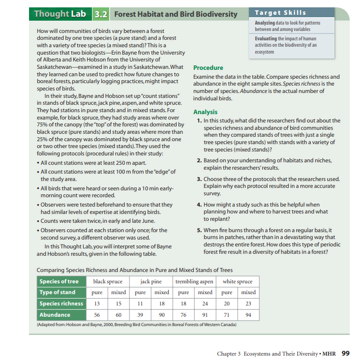 Thought Lab 3.2 Forest Habitat and Bird Biodiversity
How will communities of birds vary between a forest
dominated by one tree species (a pure stand) and a forest
with a variety of tree species (a mixed stand)? This is a
question that two biologists-Erin Bayne from the University
of Alberta and Keith Hobson from the University of
Saskatchewan-examined in a study in Saskatchewan. What
they learned can be used to predict how future changes to
boreal forests, particularly logging practices, might impact
species of birds.
In their study, Bayne and Hobson set up "count stations"
in stands of black spruce, jack pine, aspen, and white spruce.
They had stations in pure stands and in mixed stands. For
example, for black spruce, they had study areas where over
75% of the canopy (the "top" of the forest) was dominated by
black spruce (pure stands) and study areas where more than
25% of the canopy was dominated by black spruce and one
or two other tree species (mixed stands). They used the
following protocols (procedural rules) in their study:
• All count stations were at least 250 m apart.
• All count stations were at least 100 m from the "edge" of
the study area.
• All birds that were heard or seen during a 10 min early-
morning count were recorded.
• Observers were tested beforehand to ensure that they
had similar levels of expertise at identifying birds.
• Counts were taken twice, in early and late June.
• Observers counted at each station only once; for the
second survey, a different observer was used.
In this Thought Lab, you will interpret some of Bayne
and Hobson's results, given in the following table.
pure mixed
Target Skills
Analyzing data to look for patterns
between and among variables
Evaluating the impact of human
activities on the biodiversity of an
ecosystem
90
Procedure
Examine the data in the table. Compare species richness and
abundance in the eight sample sites. Species richness is the
number of species. Abundance is the actual number of
individual birds.
Analysis
1. In this study, what did the researchers find out about the
species richness and abundance of bird communities
when they compared stands of trees with just a single
tree species (pure stands) with stands with a variety of
tree species (mixed stands)?
2. Based on your understanding of habitats and niches,
explain the researchers' results.
3. Choose three of the protocols that the researchers used.
Explain why each protocol resulted in a more accurate
survey.
4. How might a study such as this be helpful when
planning how and where to harvest trees and what
to replant?
Comparing Species Richness and Abundance in Pure and Mixed Stands of Trees
Species of tree
Type of stand
black spruce
trembling aspen white spruce
jack pine
pure mixed
11
pure
mixed pure
mixed
J
Species richness
13 15
18
24
23
Abundance
56
60
39
76
91
71
94
(Adapted from: Hobson and Bayne, 2000, Breeding Bird Communities in Boreal Forests of Western Canada)
5. When fire burns through a forest on a regular basis, it
burns in patches, rather than in a devastating way that
destroys the entire forest. How does this type of periodic
forest fire result in a diversity of habitats in a forest?
Chapter 3 Ecosystems and Their Diversity MHR 99