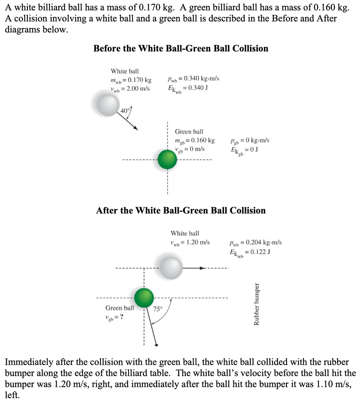 A white billiard ball has a mass of 0.170 kg. A green billiard ball has a mass of 0.160 kg.
A collision involving a white ball and a green ball is described in the Before and After
diagrams below.
Before the White Ball-Green Ball Collision
White ball
= 0.170 kg
mwb
Pwb = 0.340 kg-m/s
= 2.00 m/s
V wb
= 0.340 J
wb
40
Green ball
= 0.160 kg
Pgh = 0 kg-m/s
m.
%3D
'gb
Ek, = 0J
`gb
Vgb = 0 m/s
Aft
the White Ball-Green Ball Collision
White ball
Vwh = 1.20 m/s
Pwb
= 0.204 kg-m/s
%3D
= 0.122 J
wb
Green ball
75°
Vgb = ?
Immediately after the collision with the green ball, the white ball collided with the rubber
bumper along the edge of the billiard table. The white ball's velocity before the ball hit the
bumper was 1.20 m/s, right, and immediately after the ball hit the bumper it was 1.10 m/s,
left.
Rubber bumper
