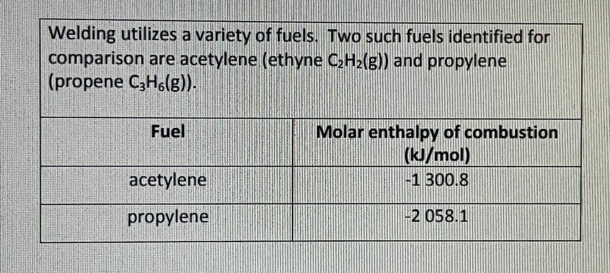 Welding utilizes a variety of fuels. Two such fuels identified for
comparison are acetylene (ethyne C₂H₂(g)) and propylene
(propene C₂H6(g)).
Fuel
acetylene
propylene
Molar enthalpy of combustion
(kJ/mol)
-1 300.8
-2 058.1