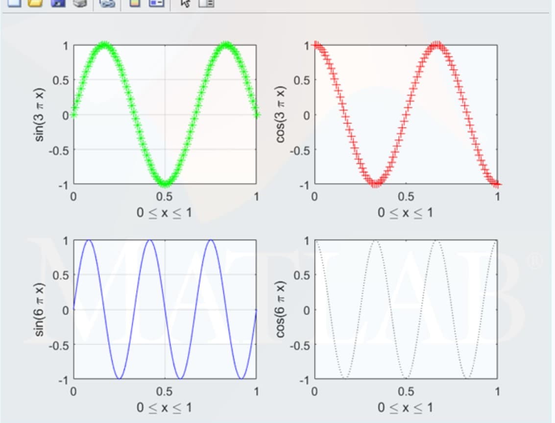 0.5
0.5
-0.5
-0.5
-1
-1
0.5
1
0.5
1
0<x<1
0<x<1
1
0.5
0.5
-0.5
-0.5
-1
-1
0.5
1
0.5
0<x<1
0<x<1
sin(6 T x)
cos(6 T x)
